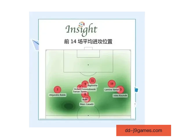 巴尔韦德对阵利物浦世界杯预选赛进攻端关键贡献解析表现与战术价值评估